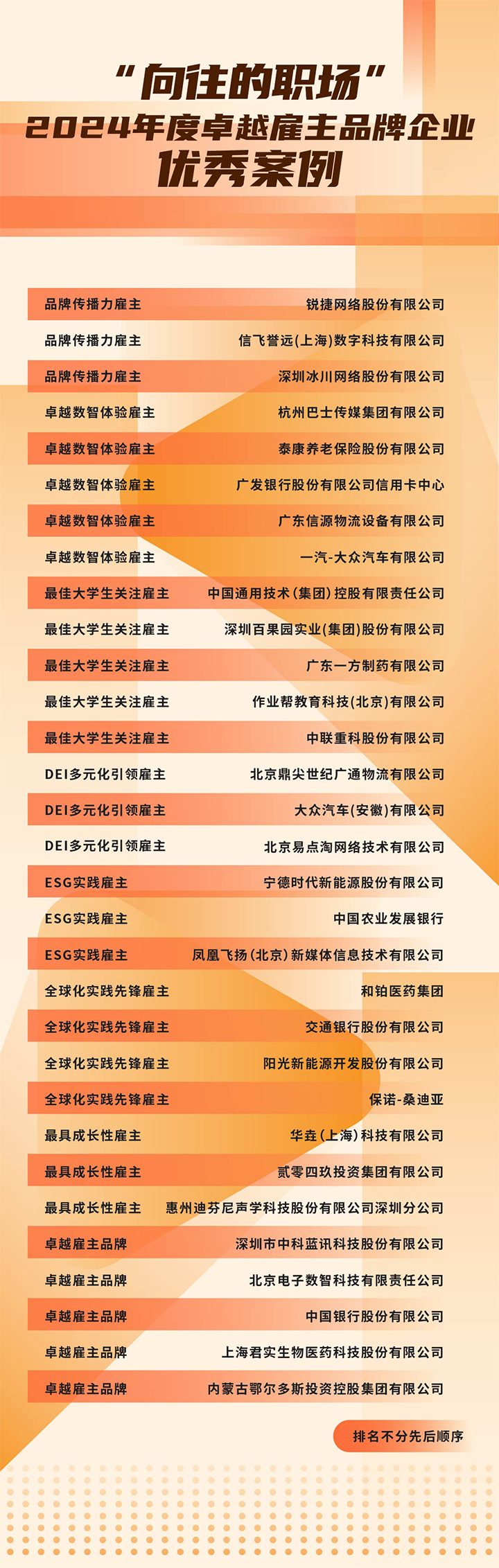 由《中国经营报》和凯发k8官网国际联合发起的“2024年度卓越雇主品牌企业优秀案例”在大会揭晓