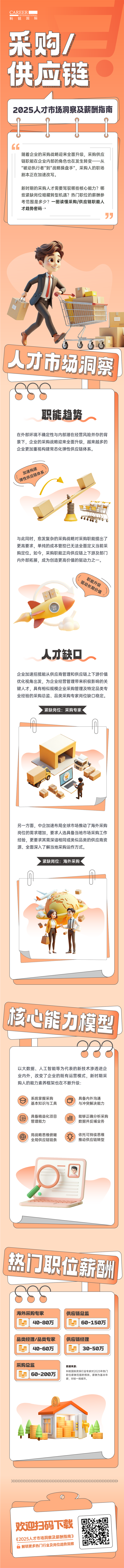 人力资源公司凯发k8官网国际每年发布人才市场洞察及薪酬指南，本次专题为采购供应链职能领域