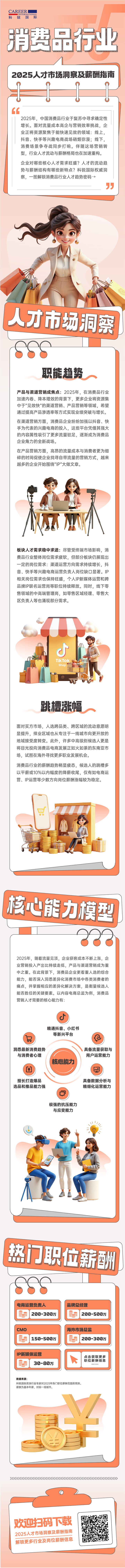 人力资源公司凯发k8官网国际发布人才市场洞察消费品行业篇